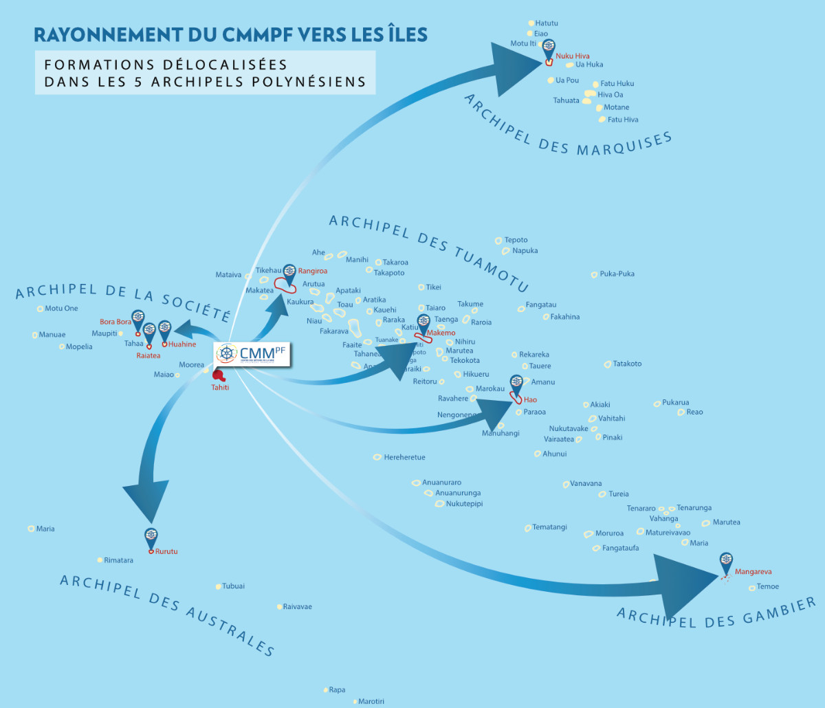 cmmpf-iles